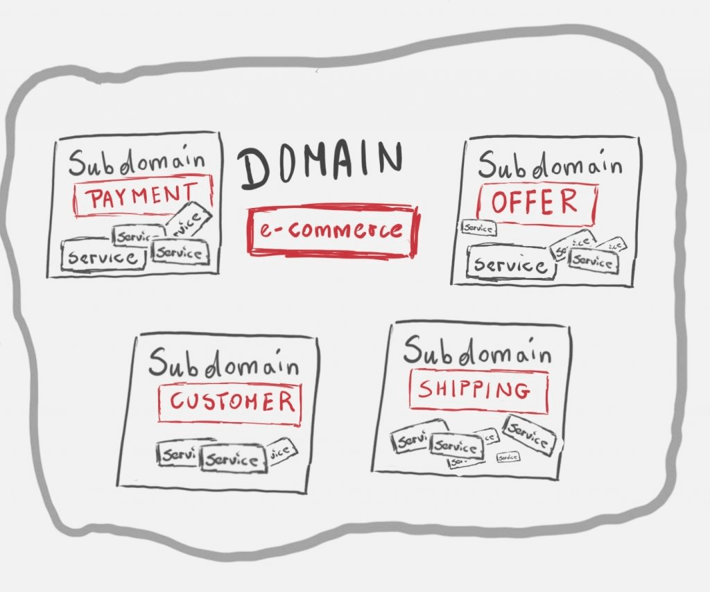 domains